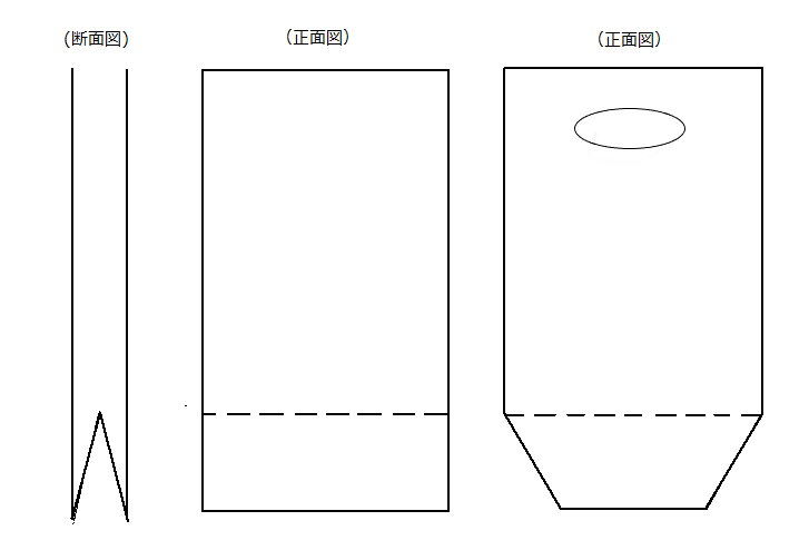 ガゼット袋